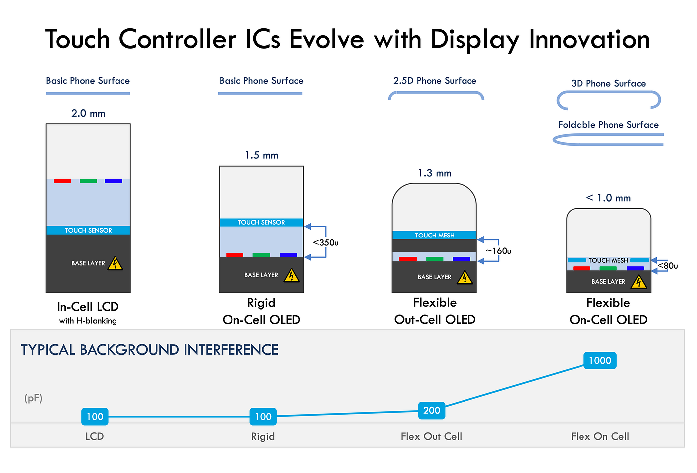 future of lcd displays manufacturer