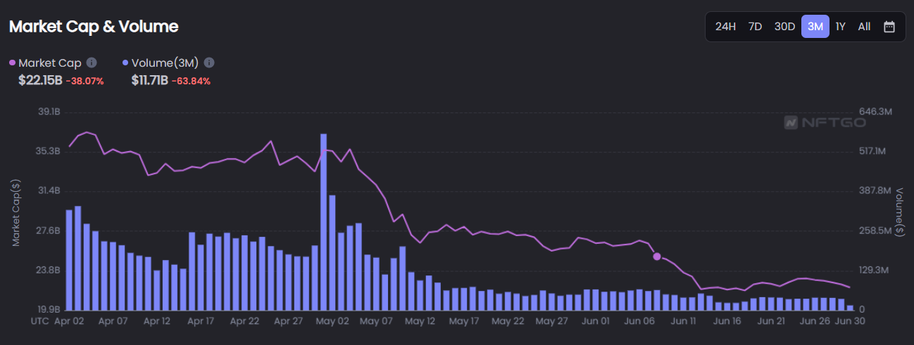 Screenshot Source — nftgo — Market Cap & Volume