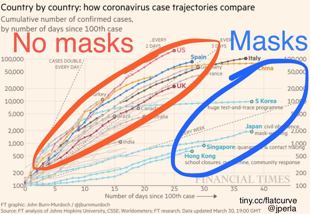 Bad Data Visualization in the Time of COVID-19 | by Danny D. Leybzon |  Nightingale | Medium