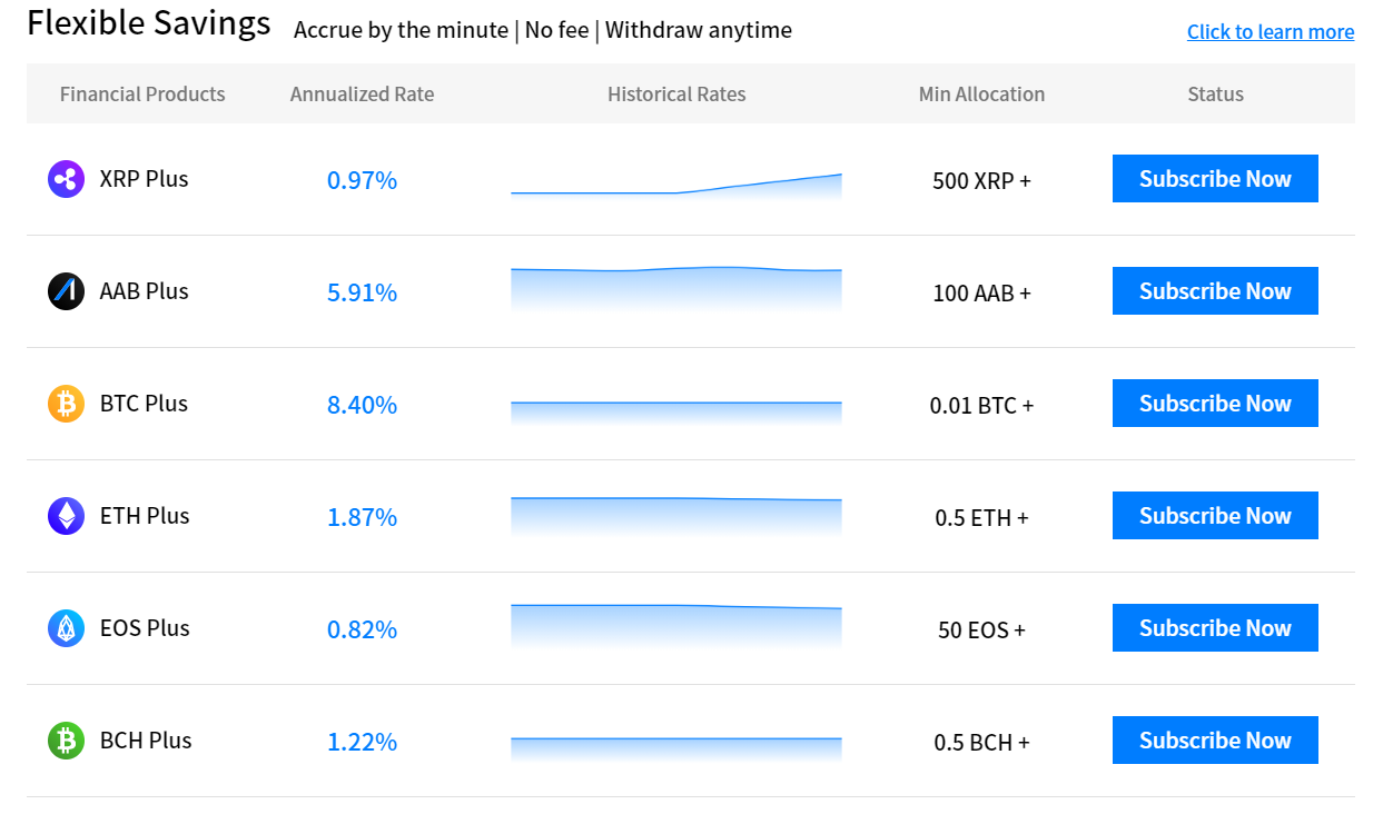 Aax Exchange Review 2021 Referral Code Trading Fee Pros And Cons Coinmonks