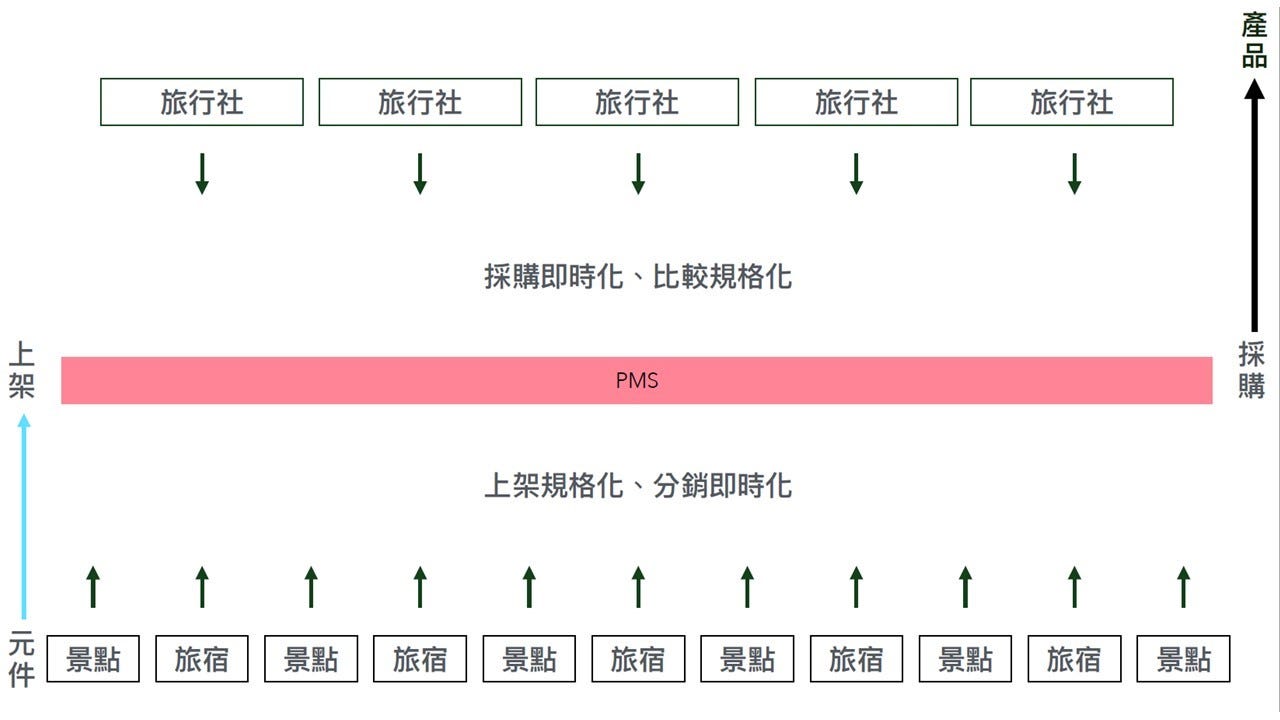 旅遊業趨勢觀點 只有國旅 旅行業如何生存 如何提升國旅的品質和旅行業競爭力 By Toyo Wang 旅遊浪人 Ronin Medium