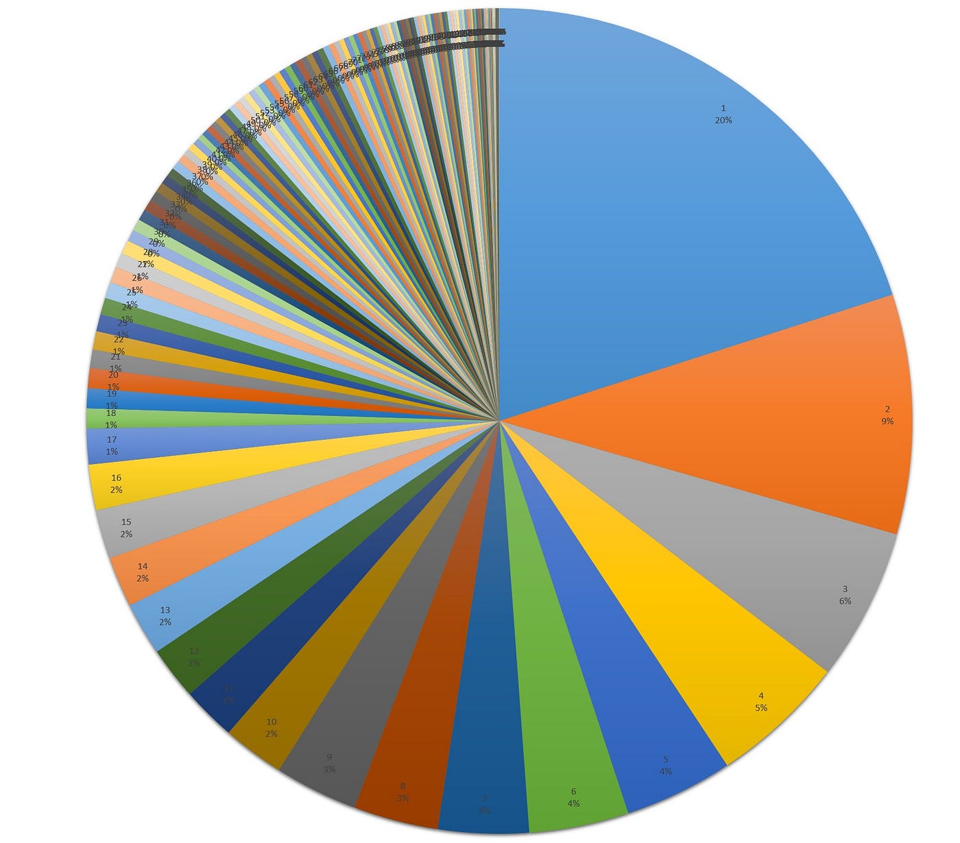 Mining Distribution A New Contender Joins Digibyte And Odocrypt Asics By Josiah Spackman Medium