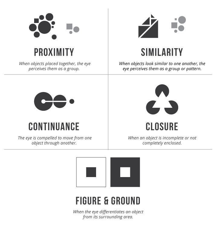 Gestalt Theory for Efficient UX: Principle of Similarity ...