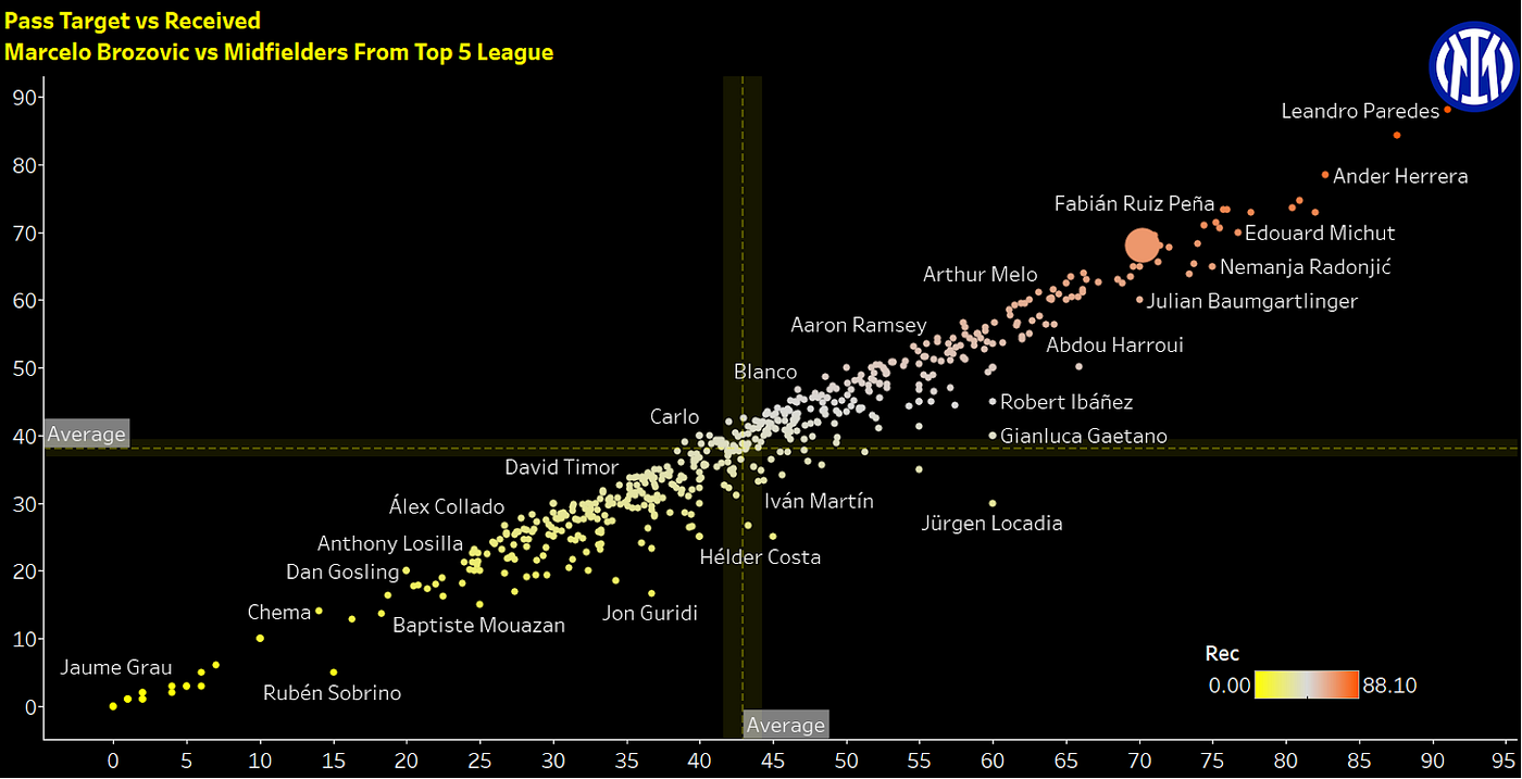 Pass Target vs Received