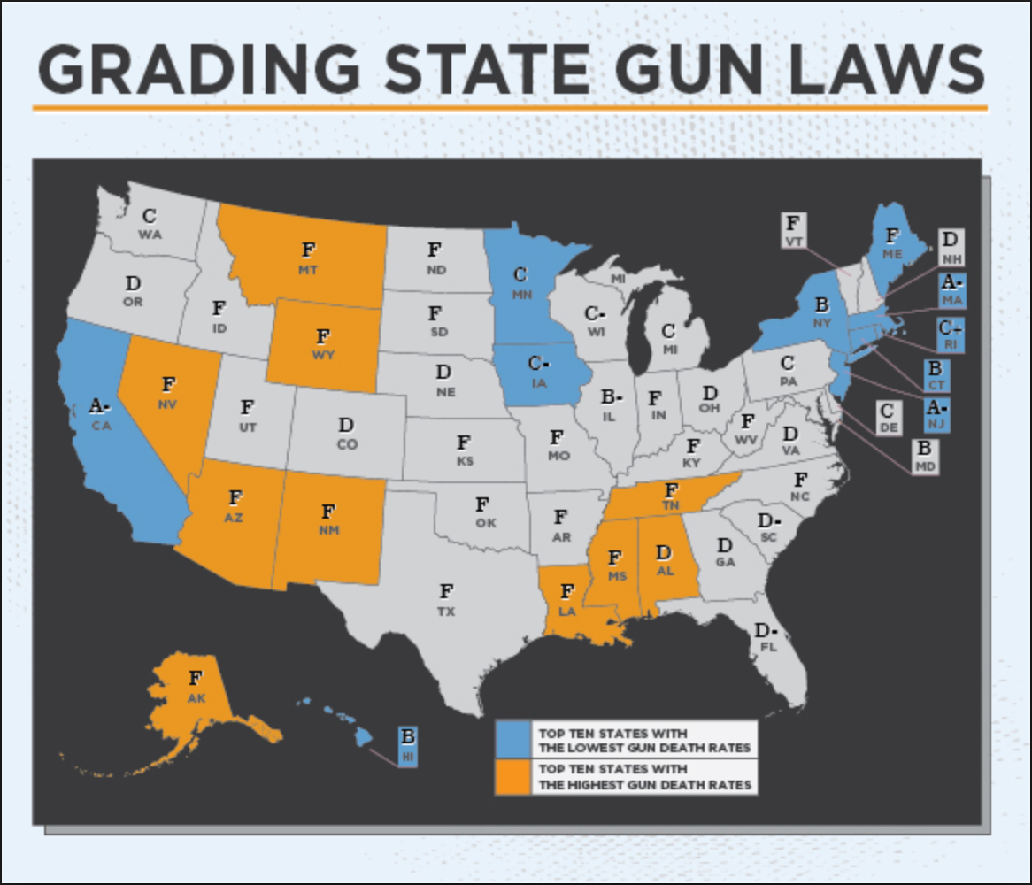 Gun Laws By State