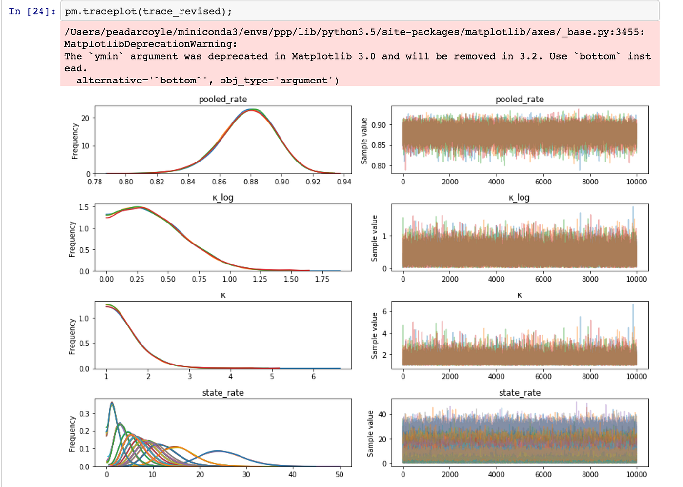 How to build a Bayesian model in 30 minutes or less by Peadar Coyle