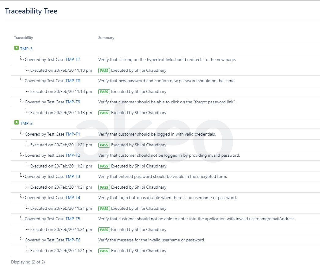 Requirements Traceability Matrix Rtm With Jira By Shilpi Chaudhary Akeo Medium 7555