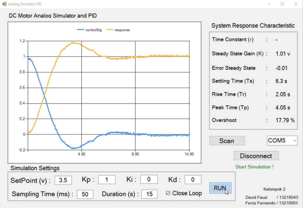 Digital PID Controller with Arduino | by Workshop HME ITB | Medium
