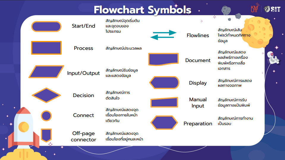 [ NongSnaily Story Ep.1 ] Flowgorithm เข้าใจการเขียน flowchart แบบ 300% ...
