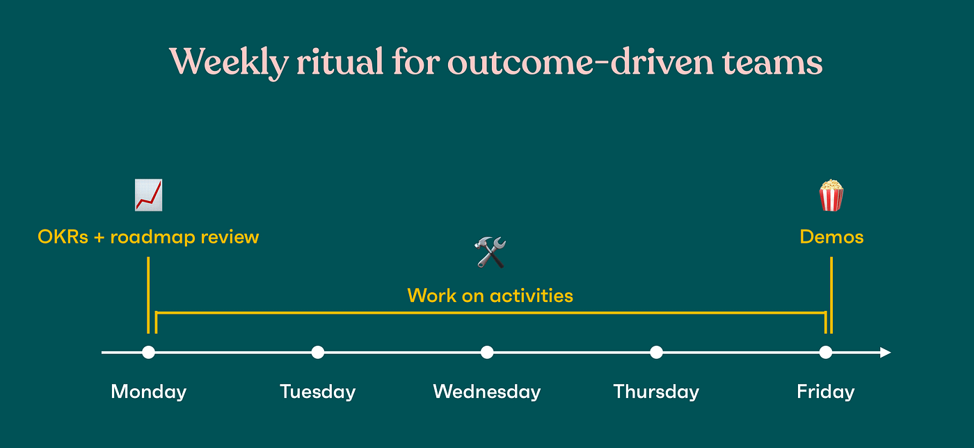 流程化 OKR 介绍：OKR 的务实实施