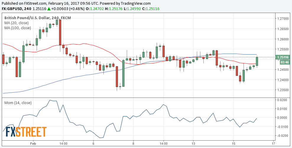 Neural Networks For Algorithmic Trading Enhancing Classic Strategies - 