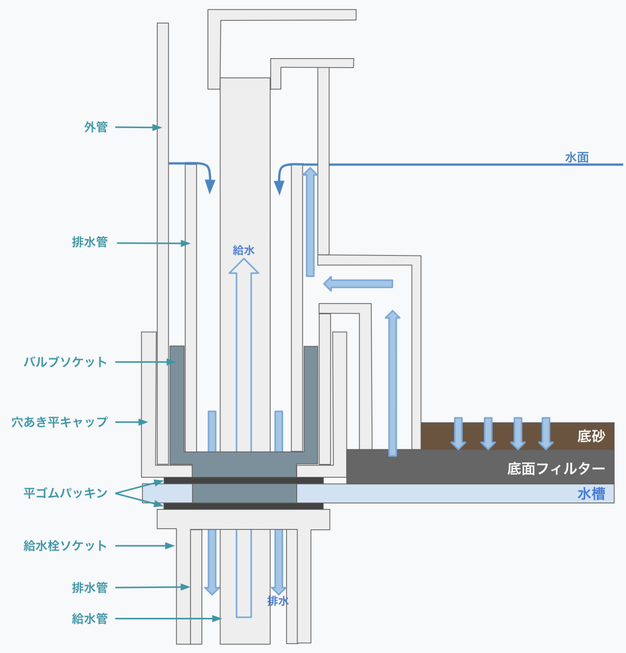 趣味の熱帯魚と3重管オーバーフロー水槽を自作してみた話 ハヤカワです 音楽やプログラミングの他に隠れた趣味として 熱帯魚をいくつか飼って By Kazuki Hayakawa Medium 趣味の熱帯魚と3重管オーバーフロー水槽を自作してみた話 ハヤカワです 音楽やプログラミングの他に隠れた趣味として 熱帯魚をいくつか飼って By Kazuki Hayakawa Medium