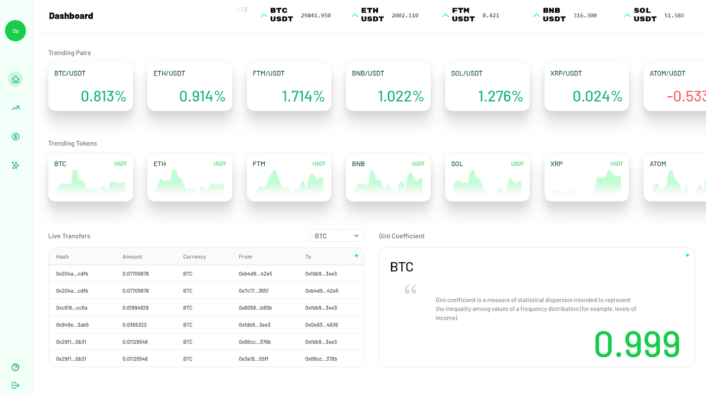 How Can Traders Promptly Evaluate the Possible Alternatives and Risks?(图3)