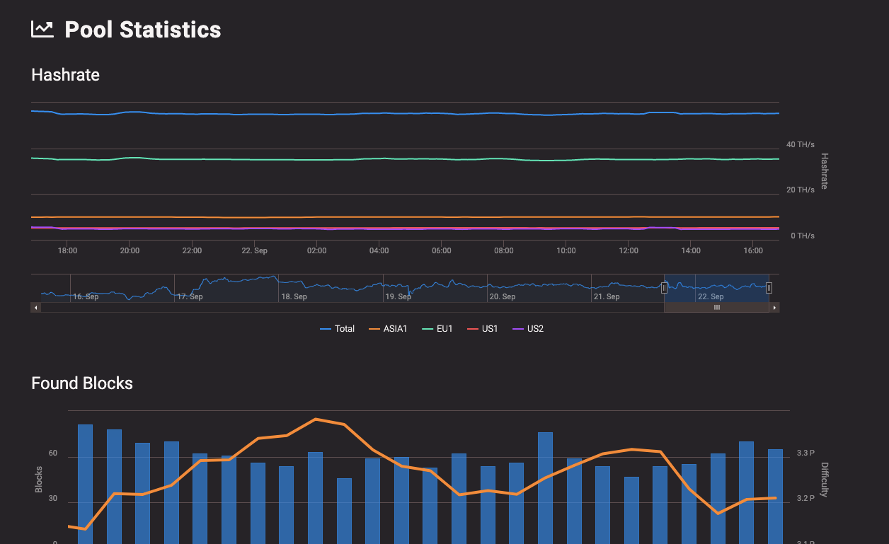 How To Choose A Mining Pool Do You Need A Stable Income Not Mining By Coinfly Medium