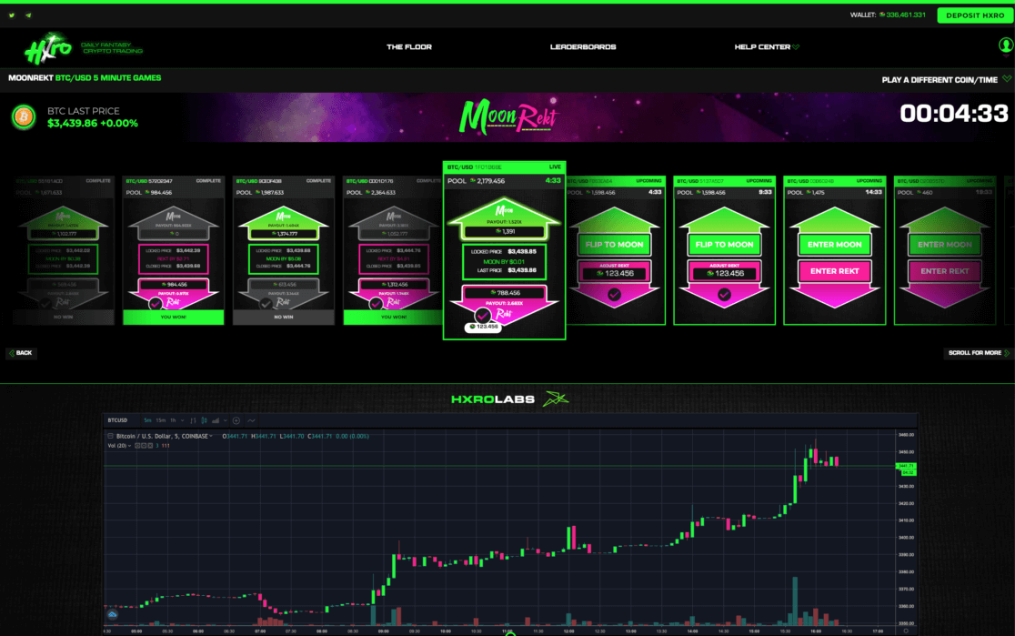 hxro crypto price