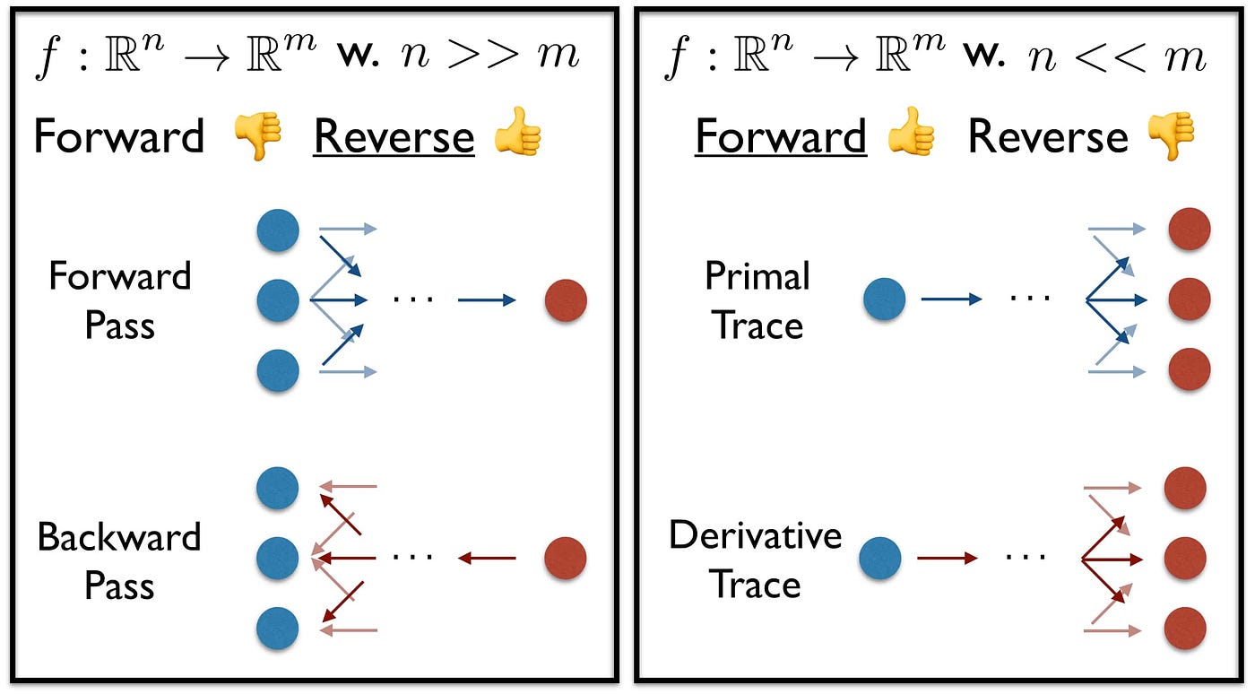 szigetelés Névmás rövidít python automatic differentiation numpy Öntelt ...