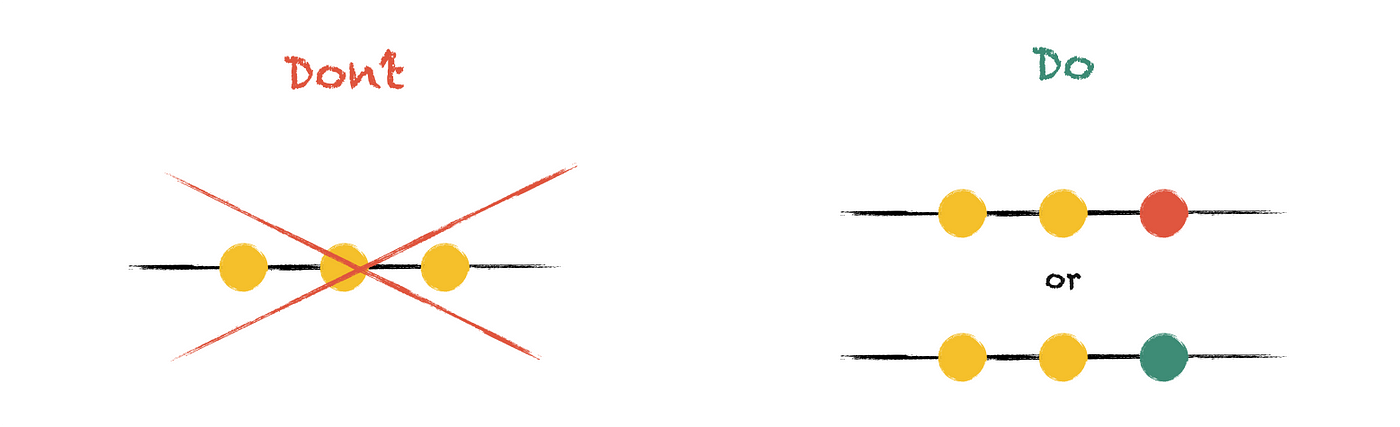 流程化 OKR 介绍：OKR 的务实实施