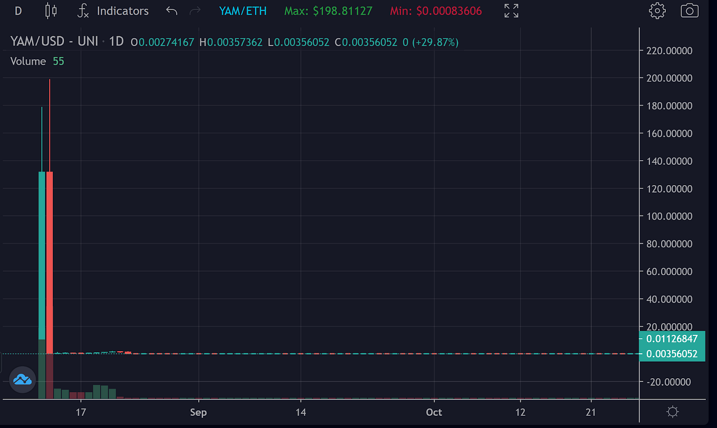 週刊rug増刊号 1 5 コントラクトで養分に差をつけろ 直コンファーム特集 By Rugtori Blockchain Cryptokudasaijp Medium