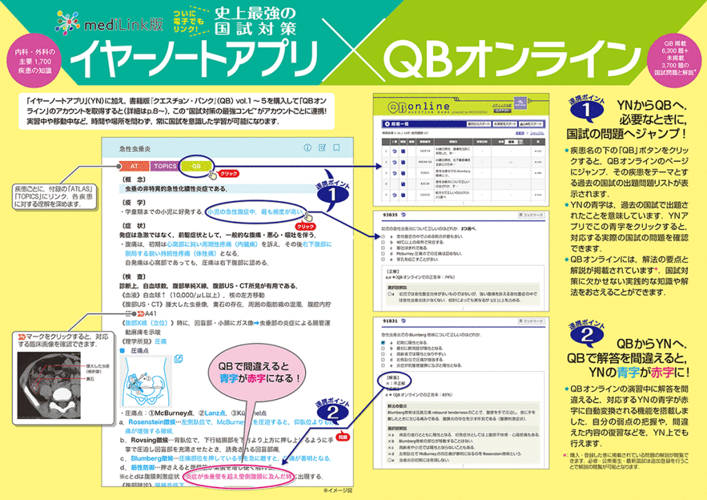 Medilink版イヤーノート16アプリは4月1日発売 By Ken Ipug Me