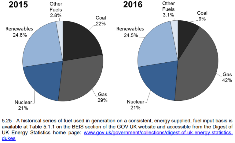 燃氣,能源轉型,燃煤,水利發電量,公投,核能,歐盟,綠能