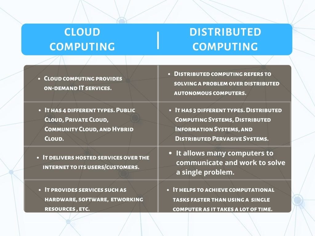 How would you differentiate Cloud Computing vs Distributed Computing ...