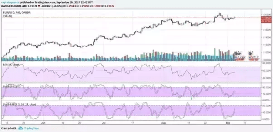 Trading With Divergences Everything You Need To Know About - 