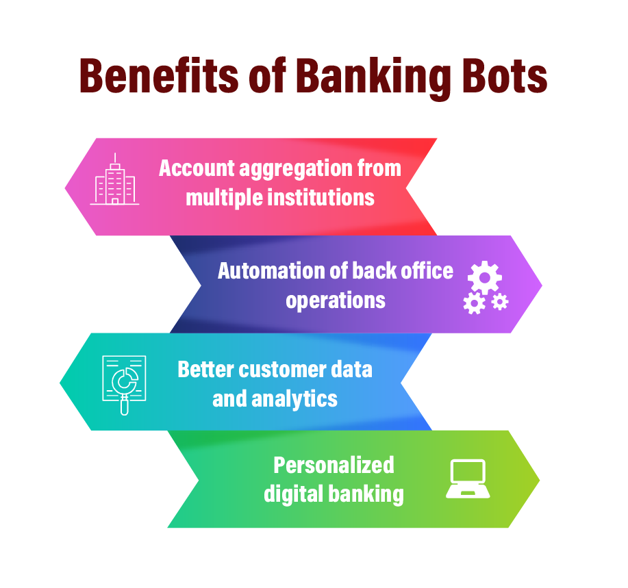 Top Use Cases Of Artificial Intelligence In Banking | By Esign Mandate ...