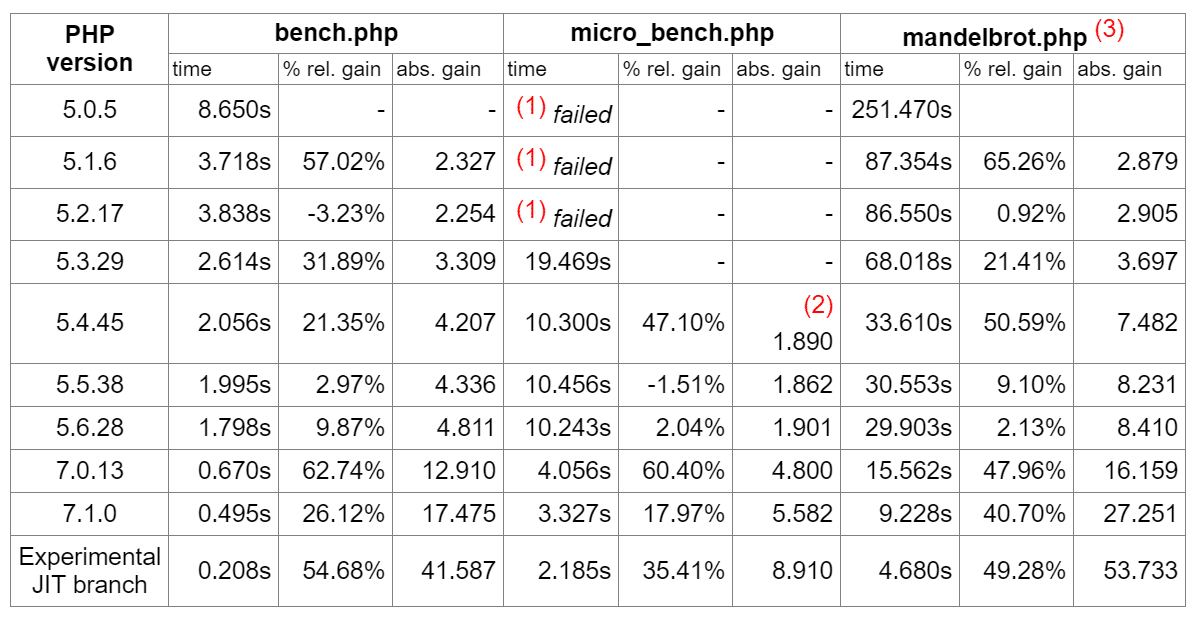 php 5.2 4