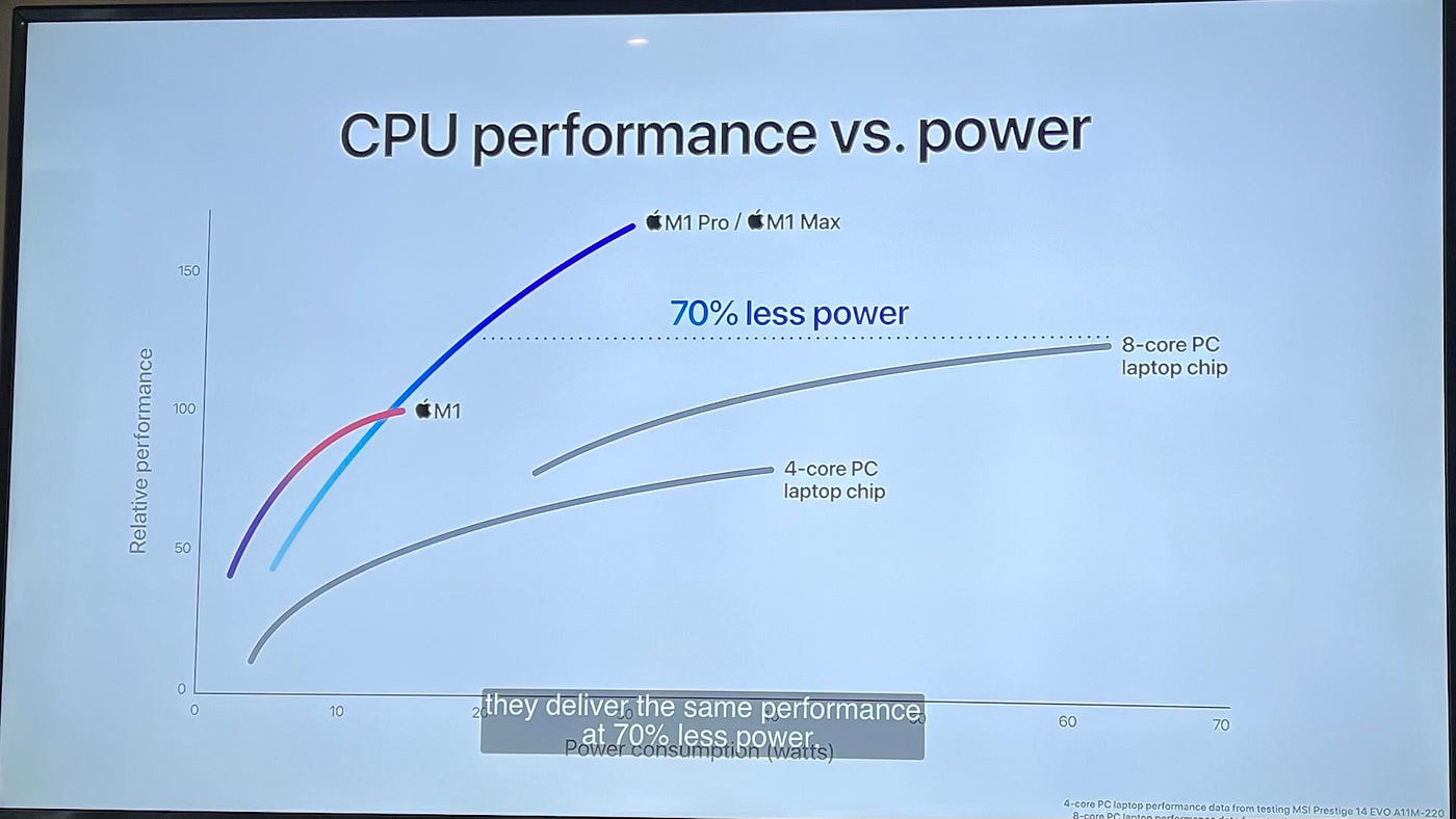 Apple's Long Journey to the M1 Pro Chip | by Steven Sinofsky | Learning By  Shipping
