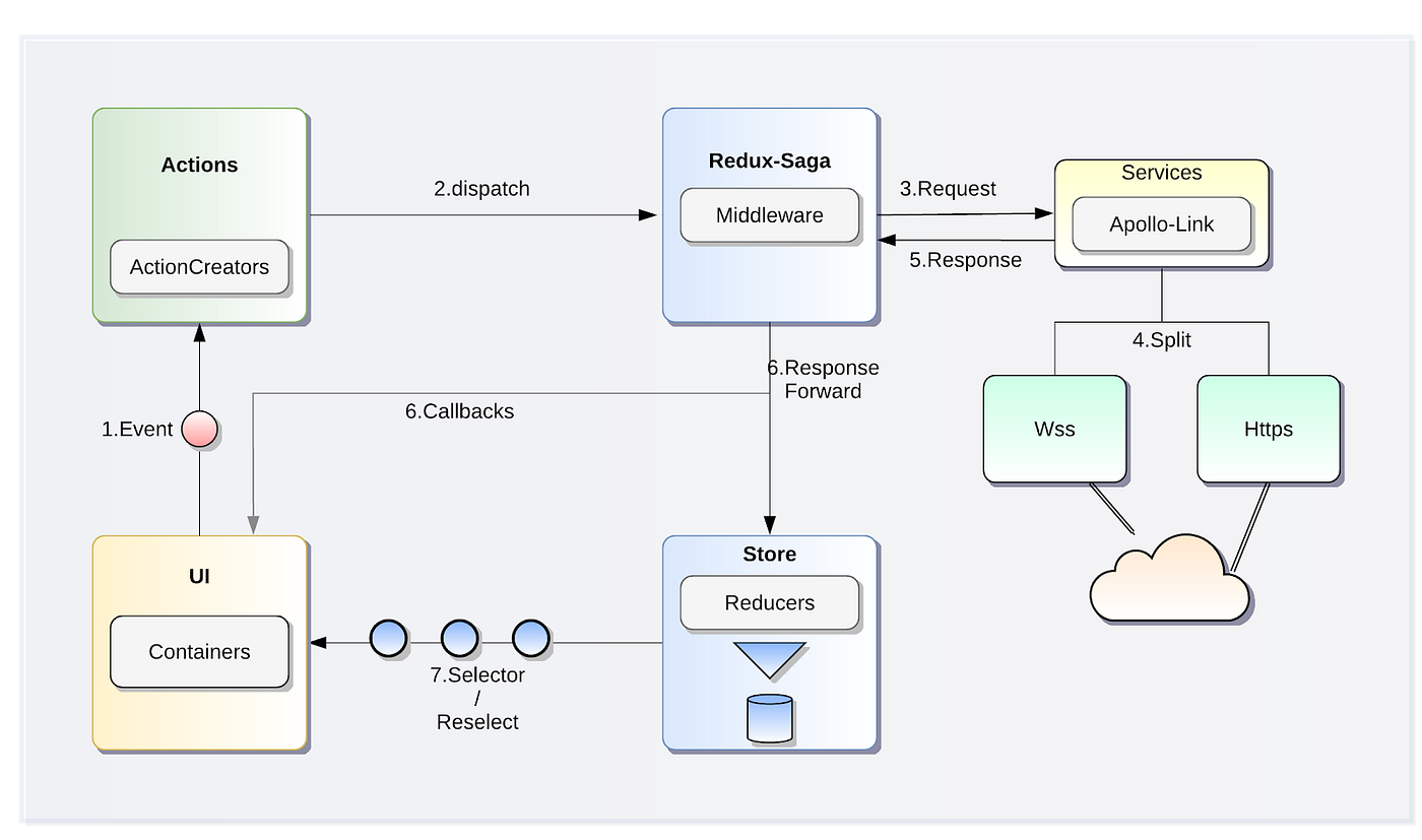 React Native Learnings. Introduction | by Srinivas Rao | Medium