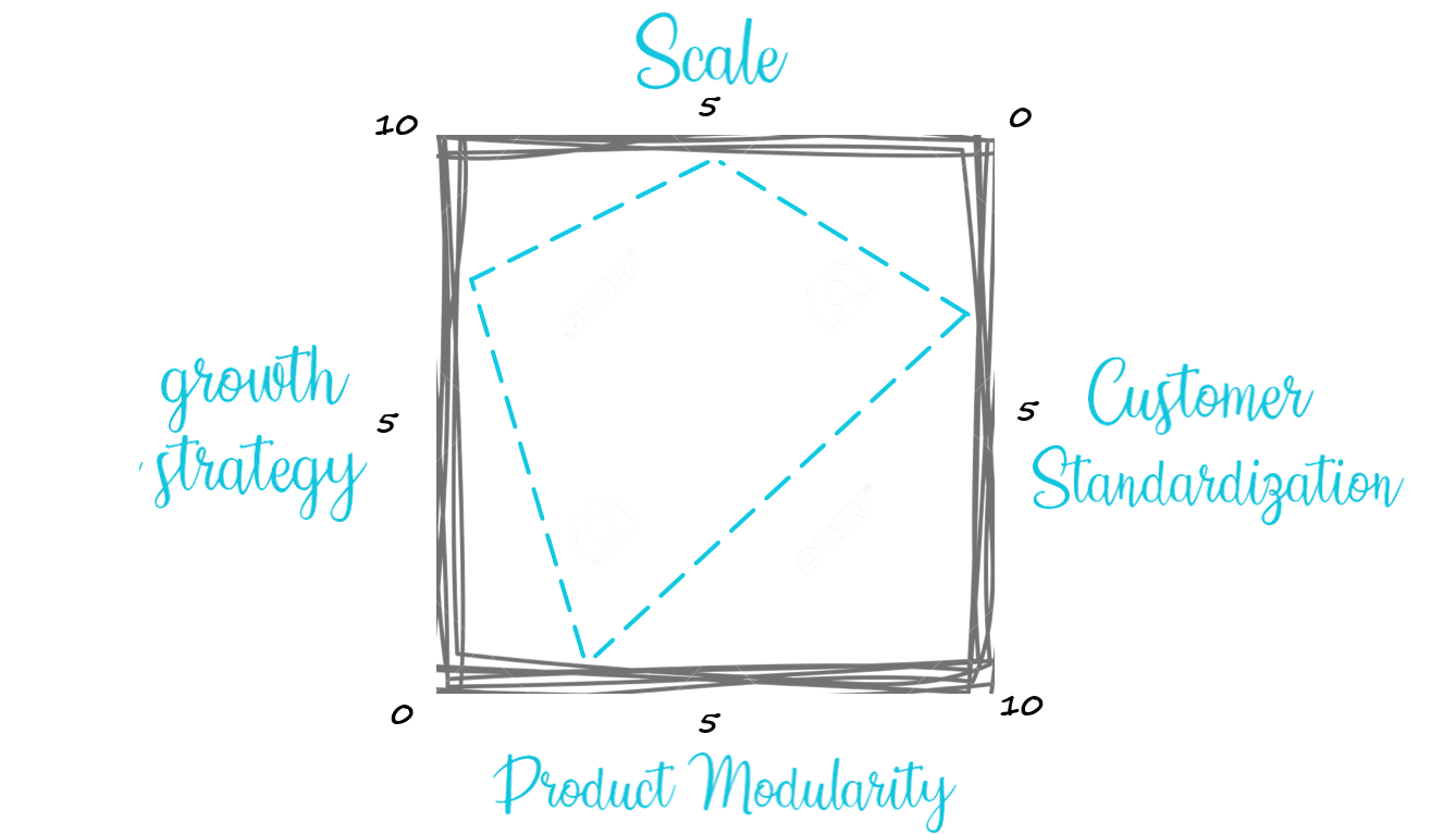 finding-scale-what-does-scale-really-mean-by-shan-prabhakaran