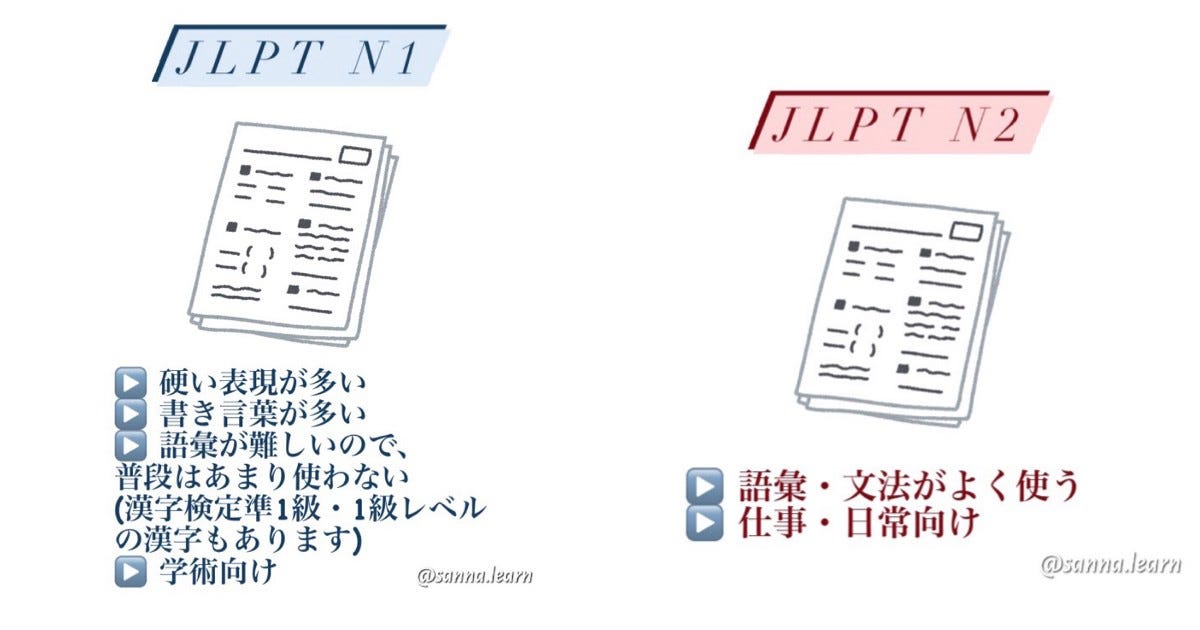 Jlpt N1 Or N2 Which One To Take Sanna Medium Jlpt N1 Or N2 Which One To Take Sanna Medium