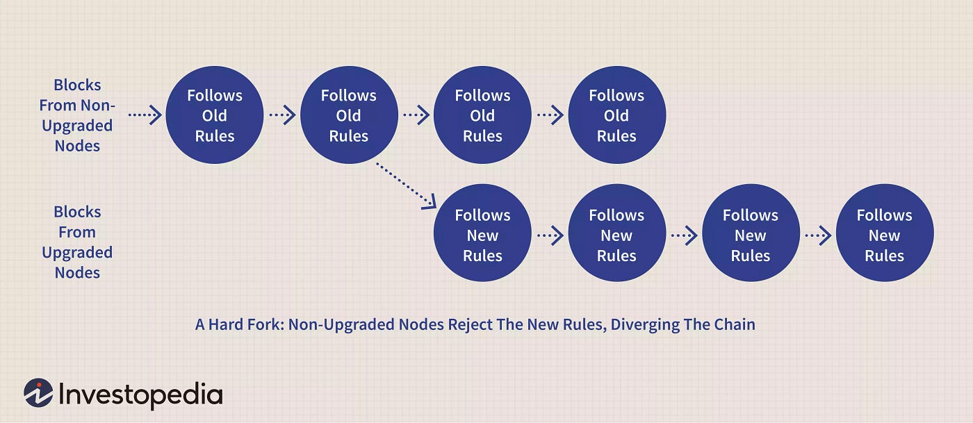 How Proof Of Stake Will Fire Crypto Miners Level Up Coding