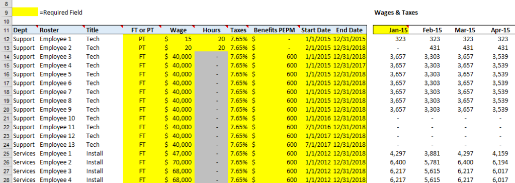 How I Create Detailed Headcount Forecasts Template Included By Ben Murray Medium