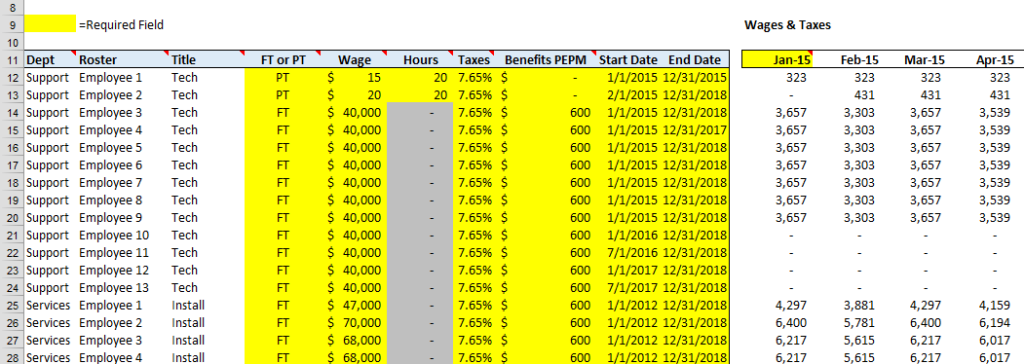 How I Create Detailed Headcount Forecasts | Template included | by Ben  Murray | Medium