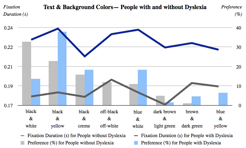 In the report, the areas of focus were broken down as follows