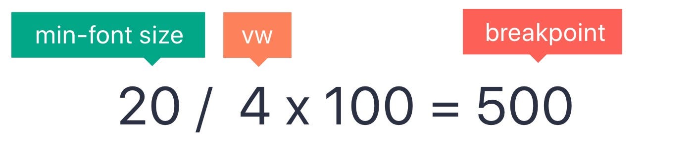 Font Size Is Too Small On Smaller Resolutions Stack Overflow