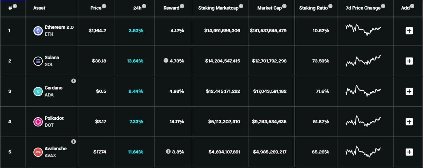 Cardano 开启下半场征途，「房间里的大象」如何打造自己的智能合约时代？