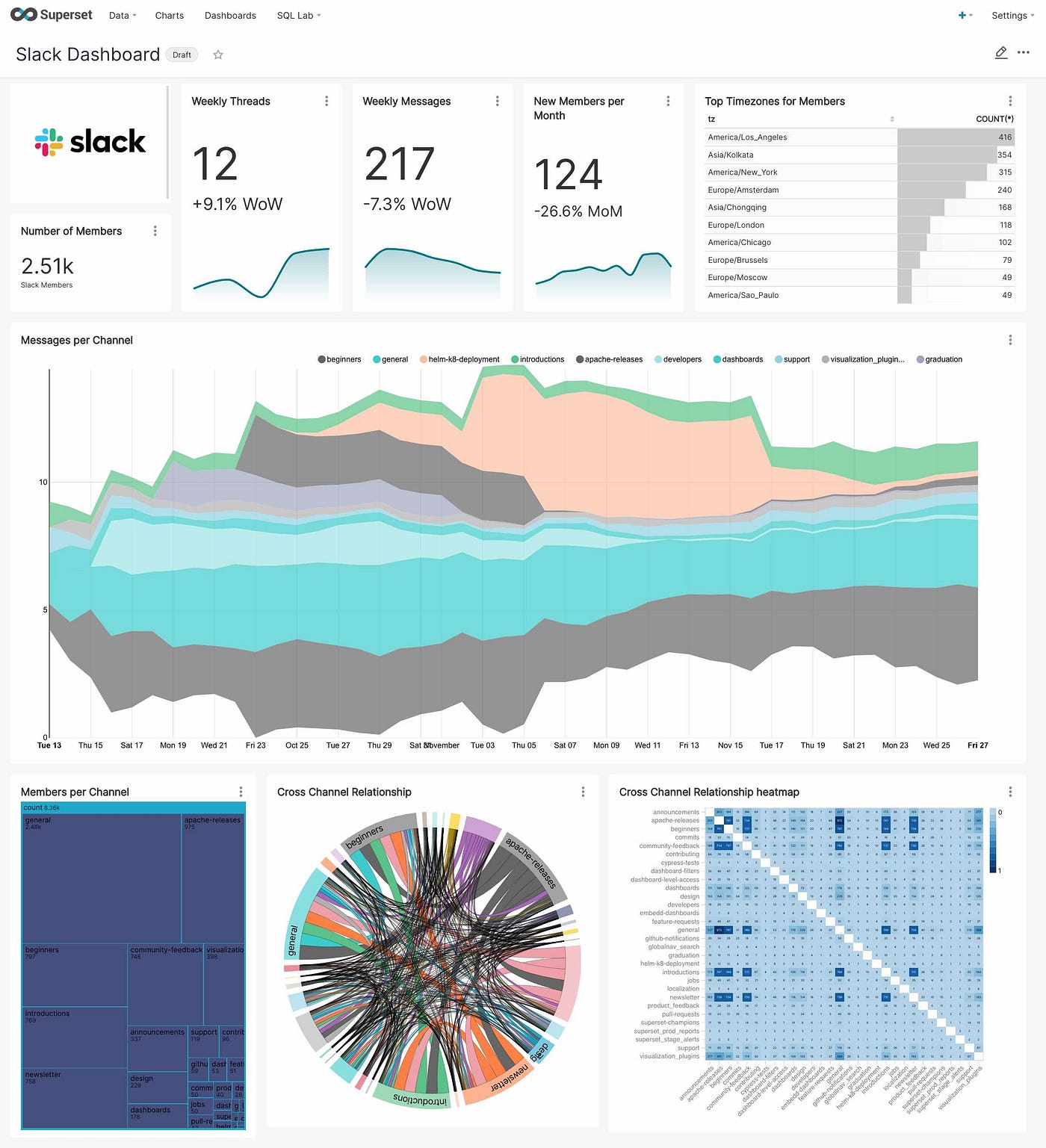 Visualization Tools for Big Data. In this article I will give a quick… | by  Javier Ramos | ITNEXT