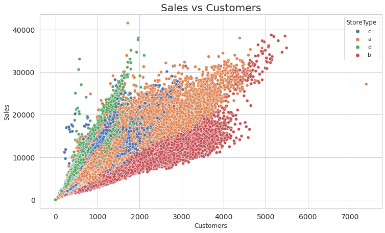 Machine learning and deep learning approach to predict Pharmaceuticals ...