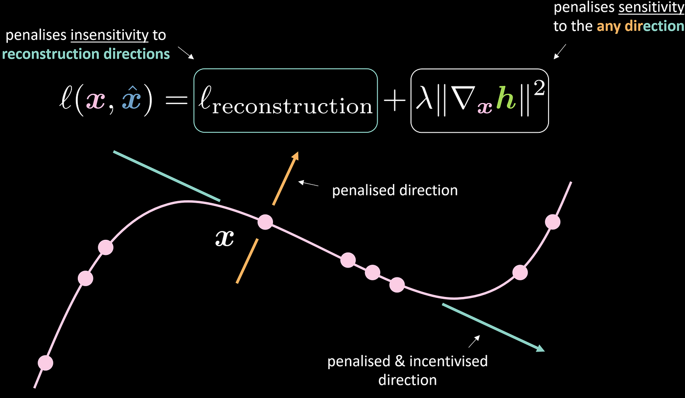 Under and over autoencoders. Introduction | by Vikas Jha | Analytics ...