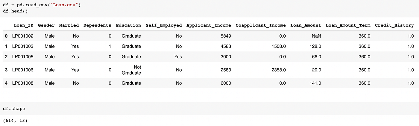 first 5 rows of dataset