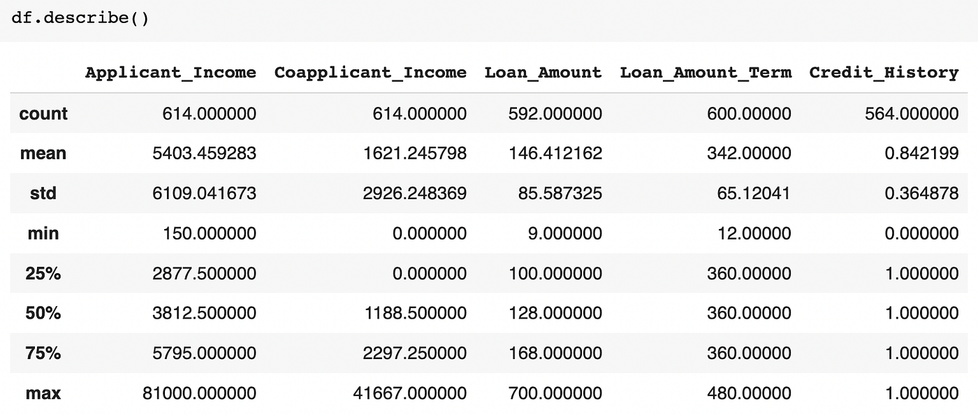 use describe() to get basic info of column data like minimum value, count, mean, standard deviation