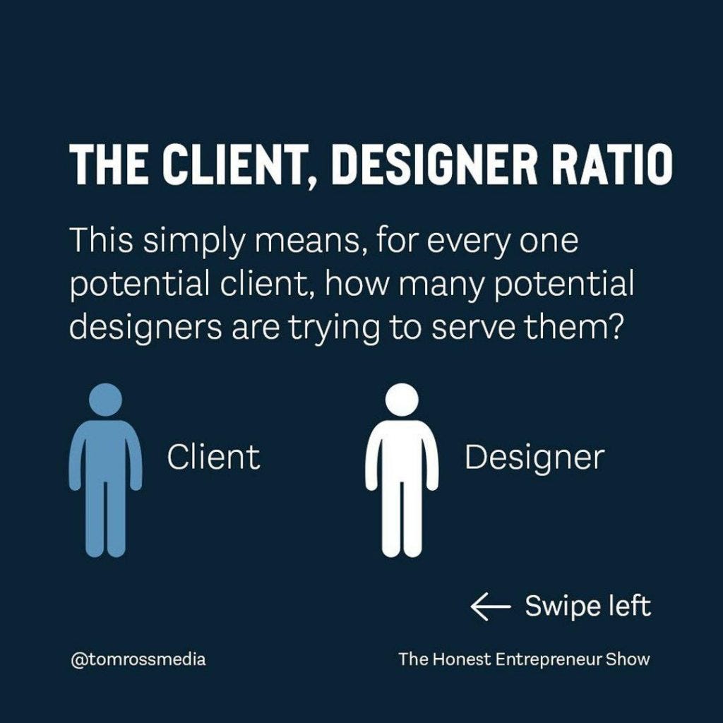 The Client to Designer Ratio. The Client to Designer Ratio ⭐️ ⠀… by