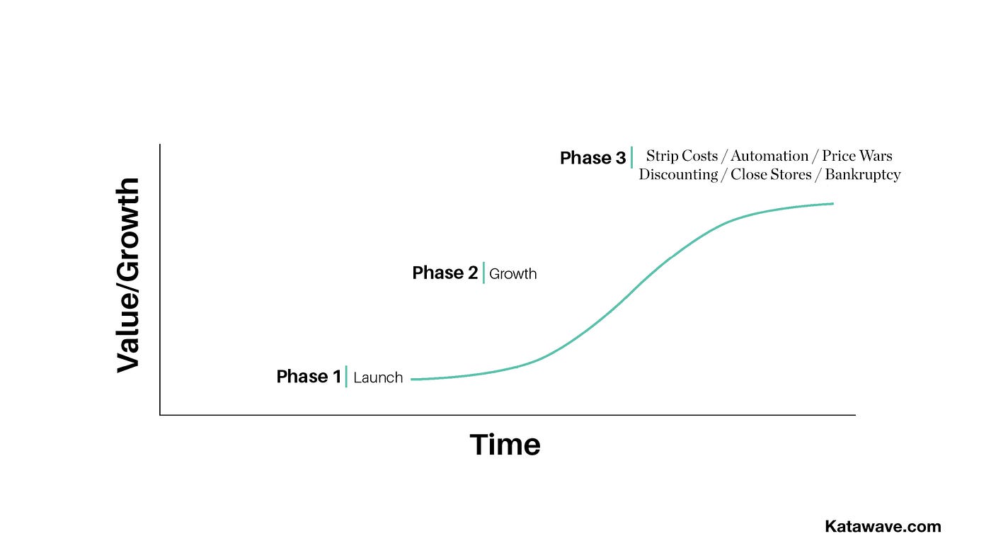 Bleak Friday — Is Retail: Roast or Toast? | by Aidan McCullen | The ...