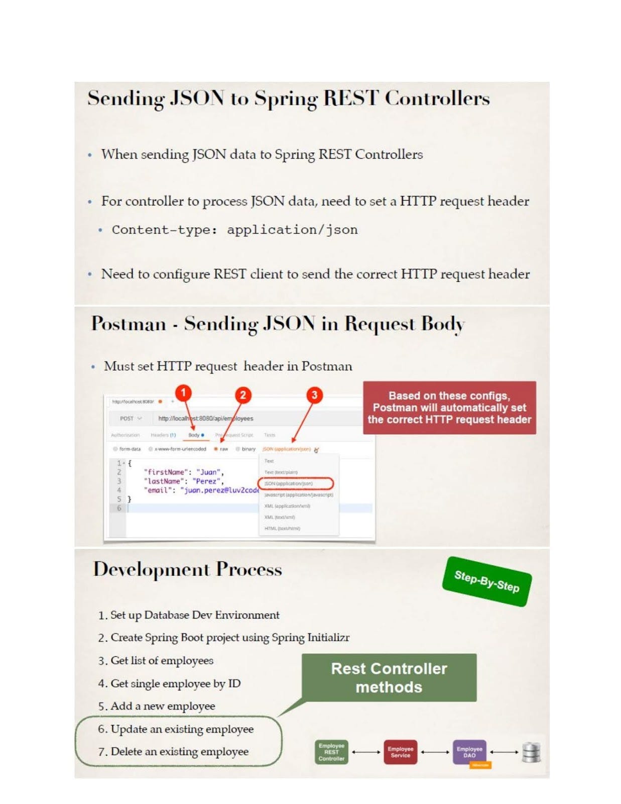 Spring Boot. Theory Dependency injection of Spring… | by Suravi ...