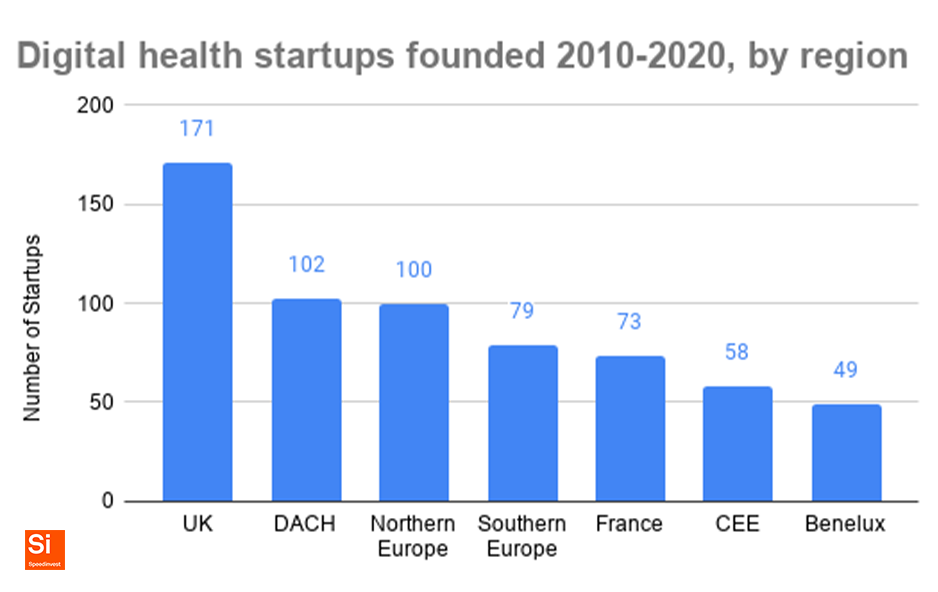 Digital Health in Europe Analysis of 600+ European Startups from the