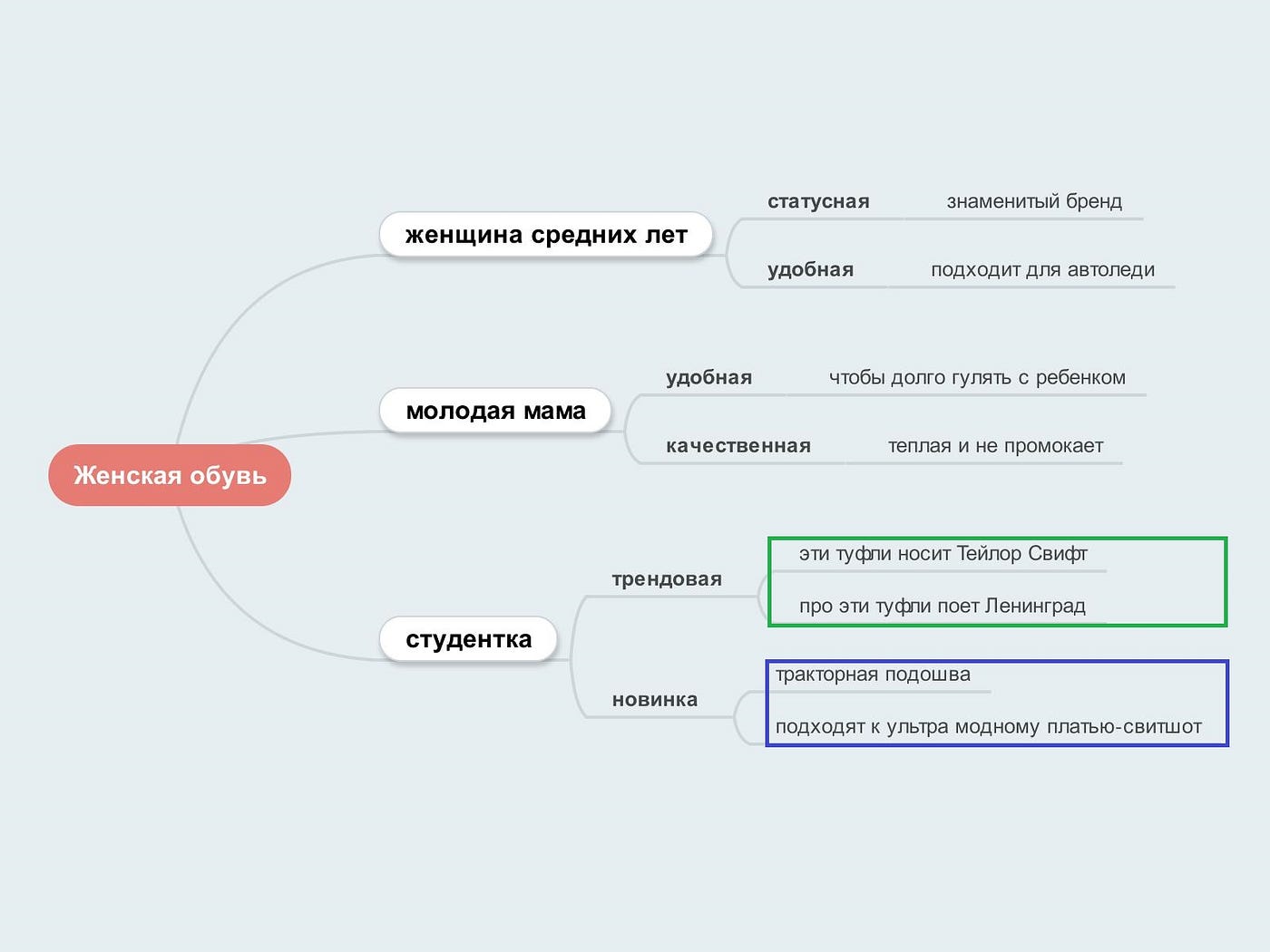 Майнд Карта Интернет Магазина
