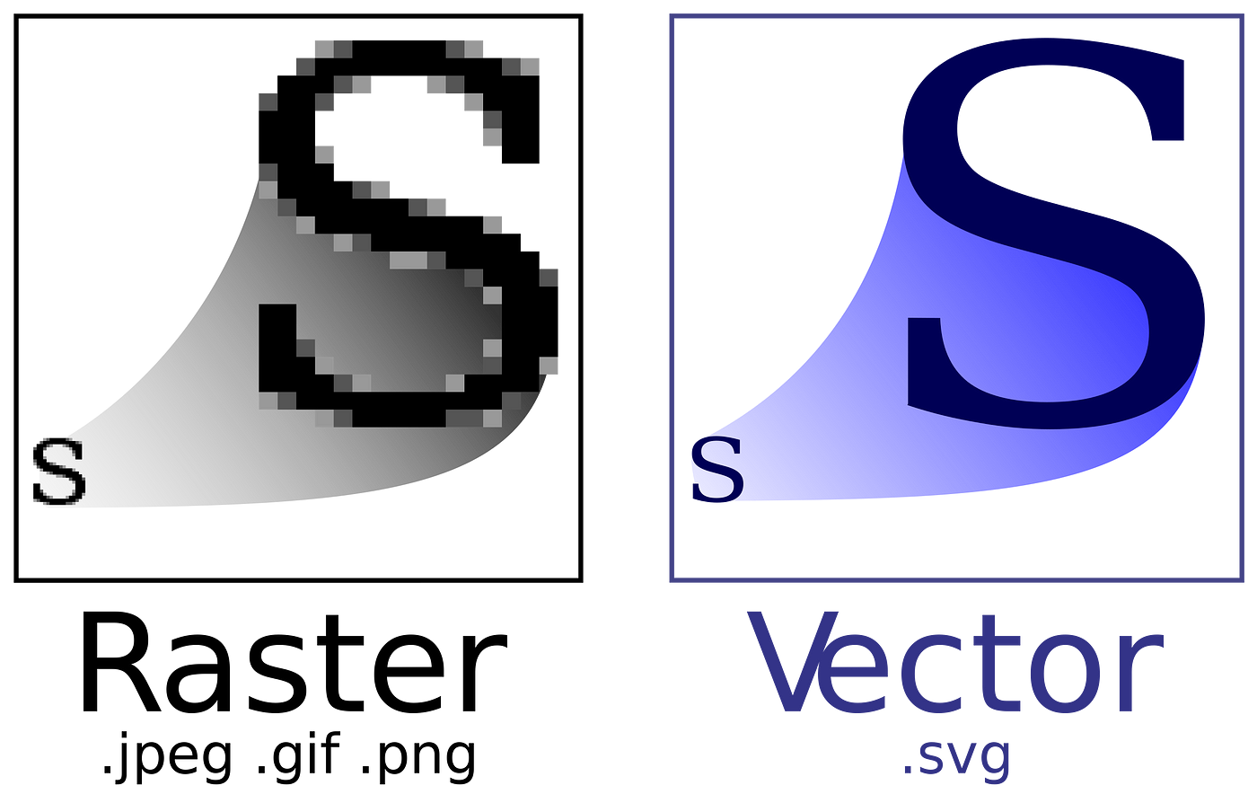 Download Create React App And Svgs A Guide To Show Svg Images In React By Jennifer Fu Better Programming