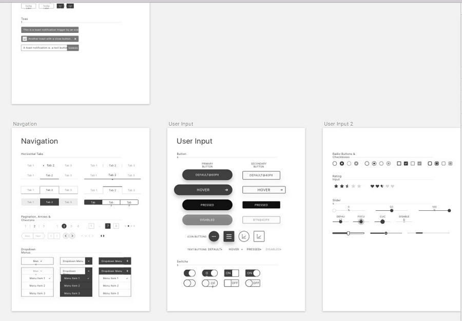 19 Best Free Sketch Wireframe Kit Resources In 18 By Trista Liu Prototypr